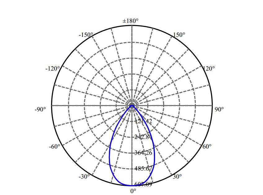 Nata Lighting Company Limited - Evenly Light Shape